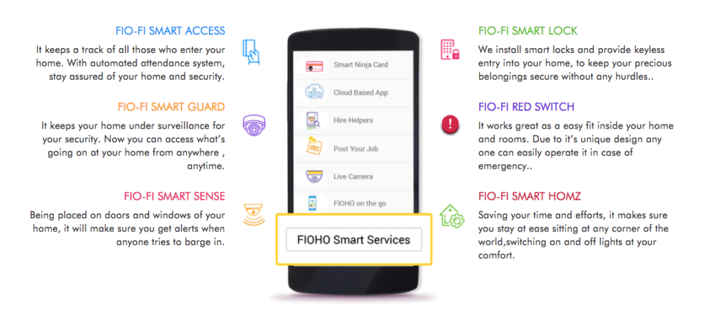 fioho-security-app-appedus