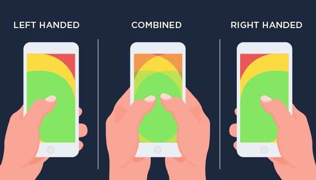 Luke Wroblewski rule of thumb app design