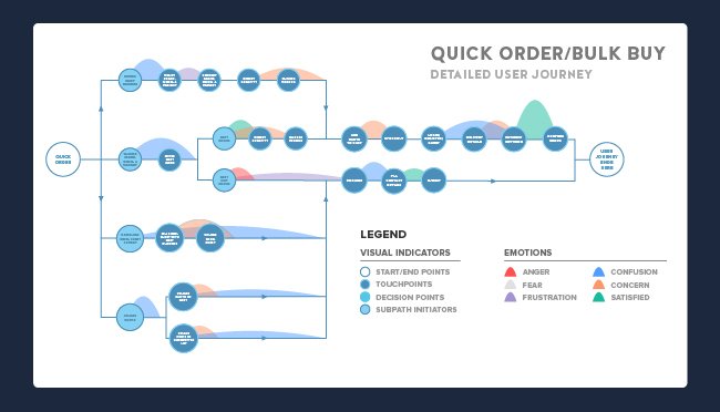 mobile app user journey