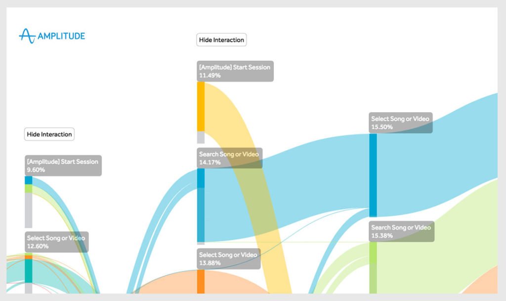 app user re engagement app user journey