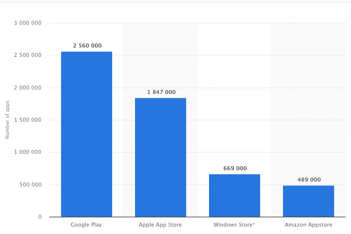 total-number-of-apps-on-app-stores-appedus