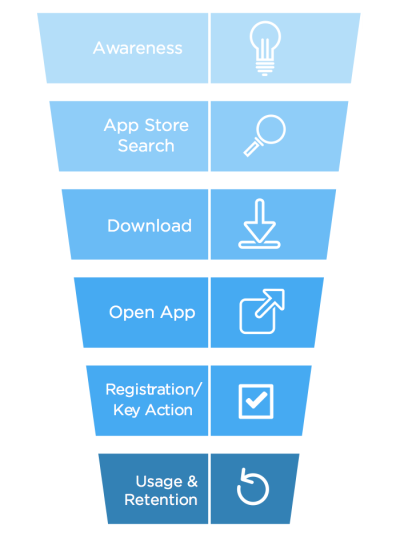 sales funnel 01