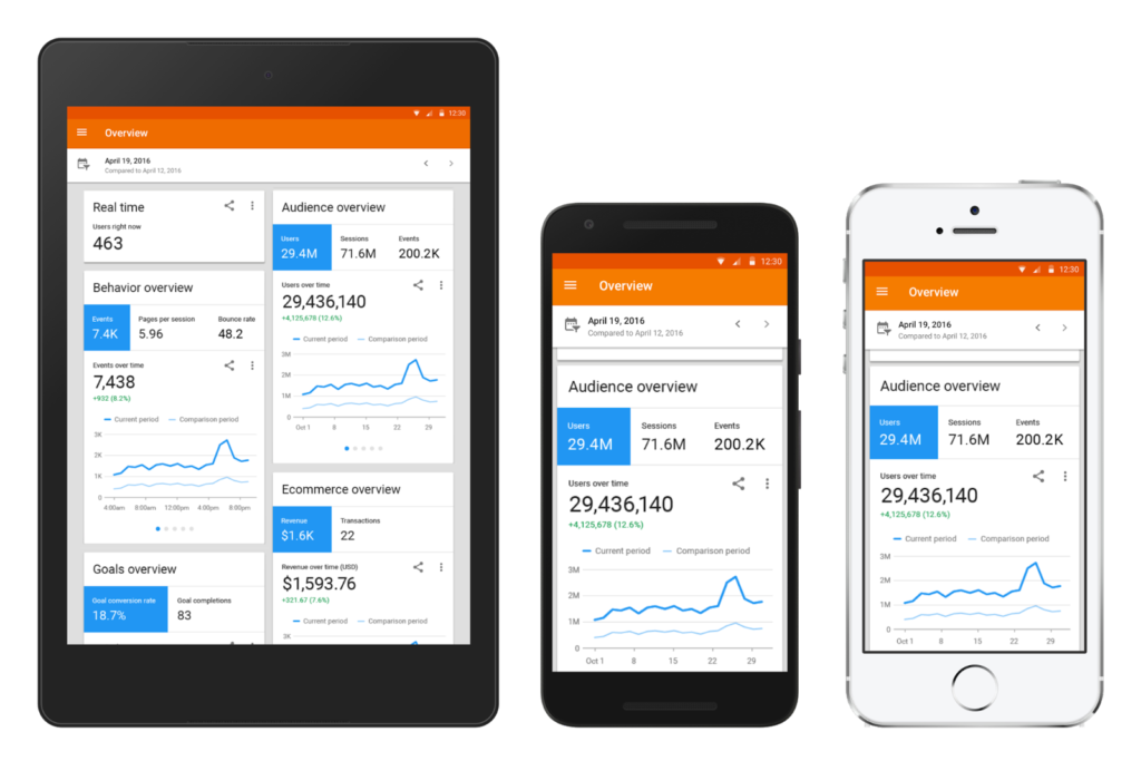 Google mobile analytics