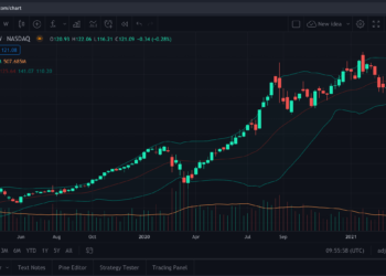TradingView App Review
