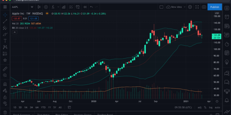 TradingView App Review