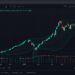 TradingView App Review