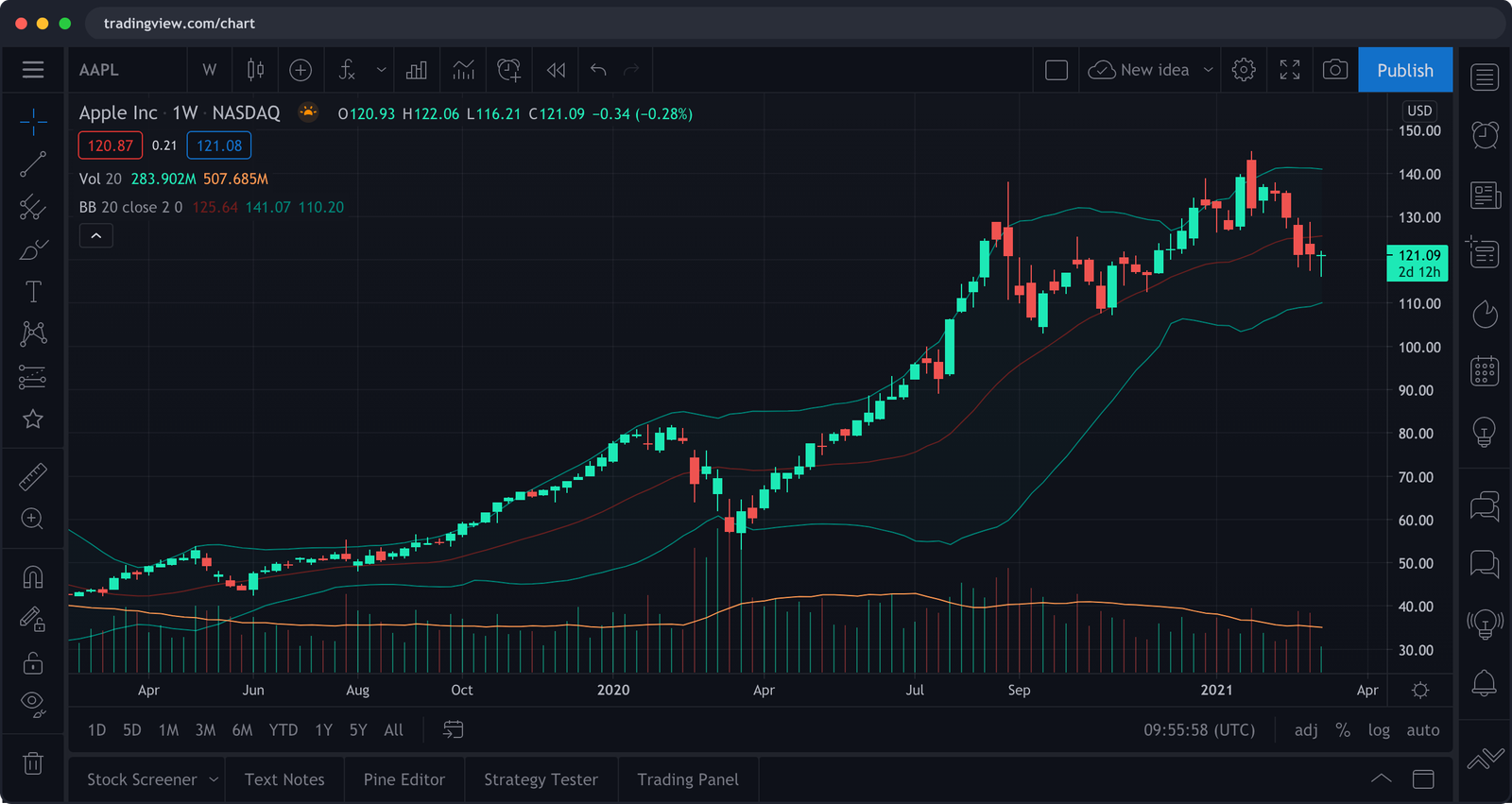 TradingView App Review 2021 | An excellent trading ...