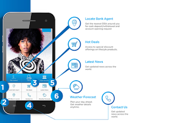 UnionMobile App Review