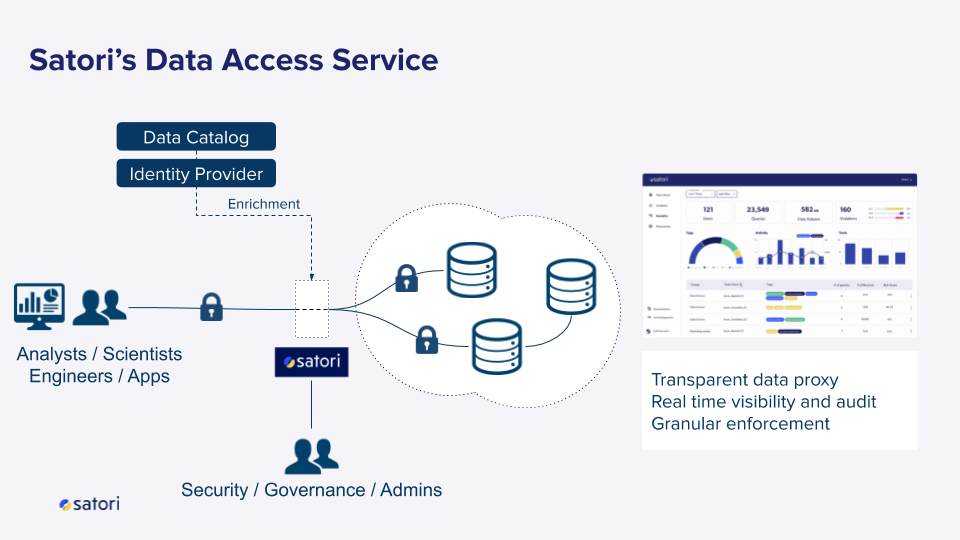 Satori data access service