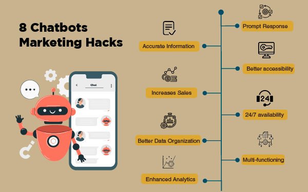 Chatbot Marketing Hacks