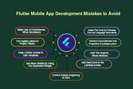 Mistakes to avoid during Flutter App Development