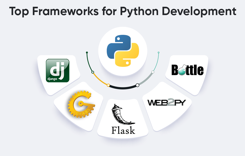 Frameworks for python development