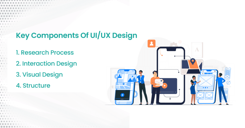 Importance of User Interface (UI) and User Experience (UX) to Determine ...