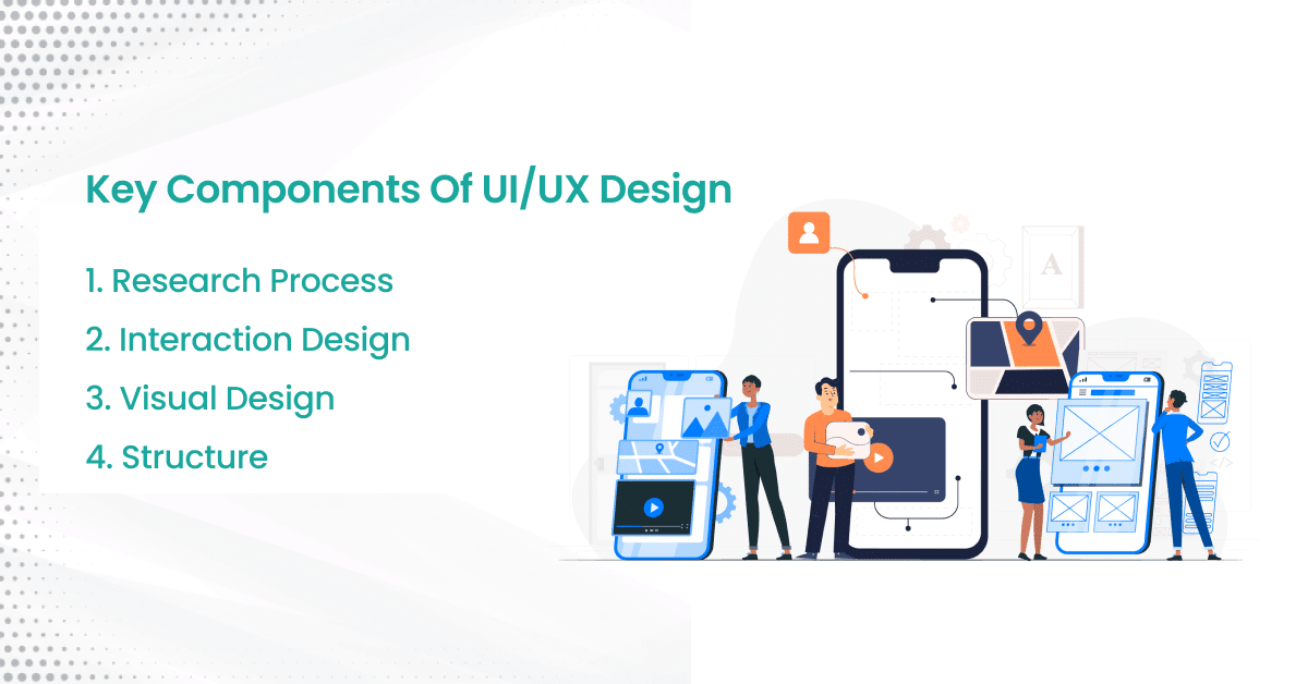 Key components of UI UX design