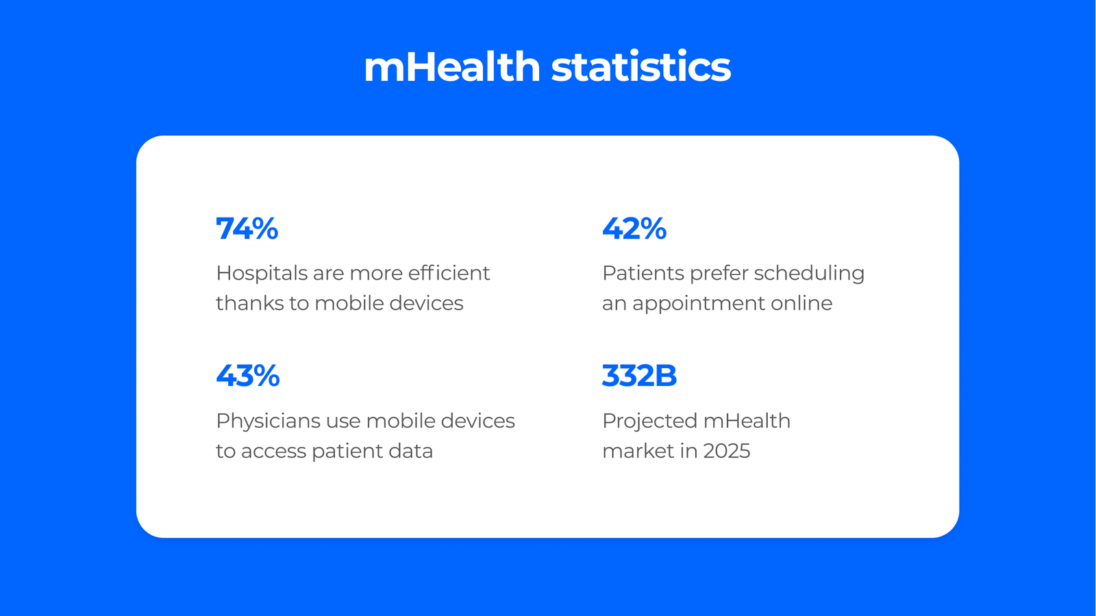 mHealth statistics