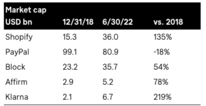 profit table