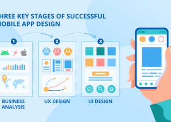 What is UI development?