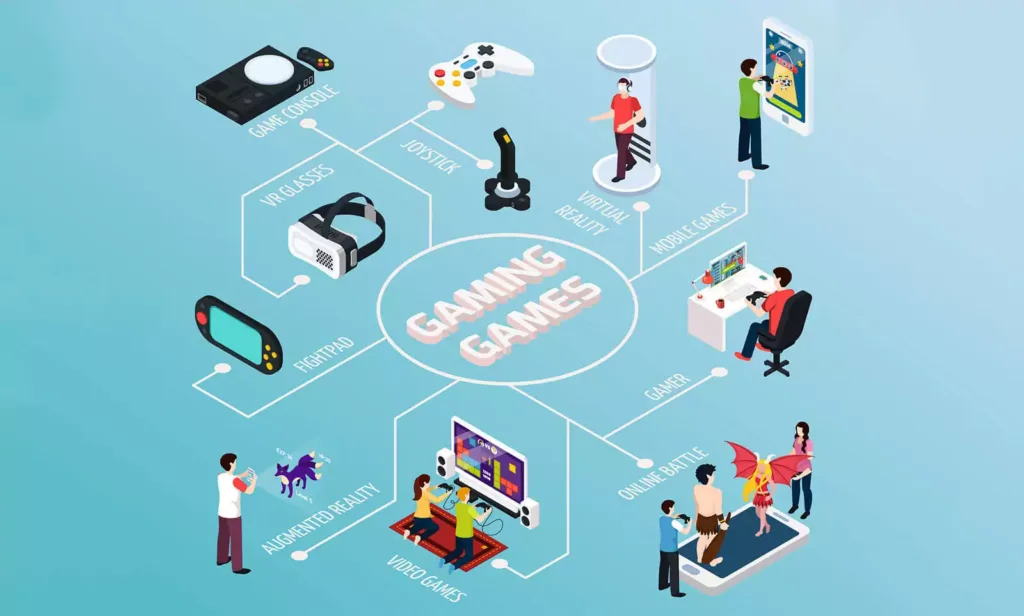 The-latest-trends-in-mobile-game-development-Appedus