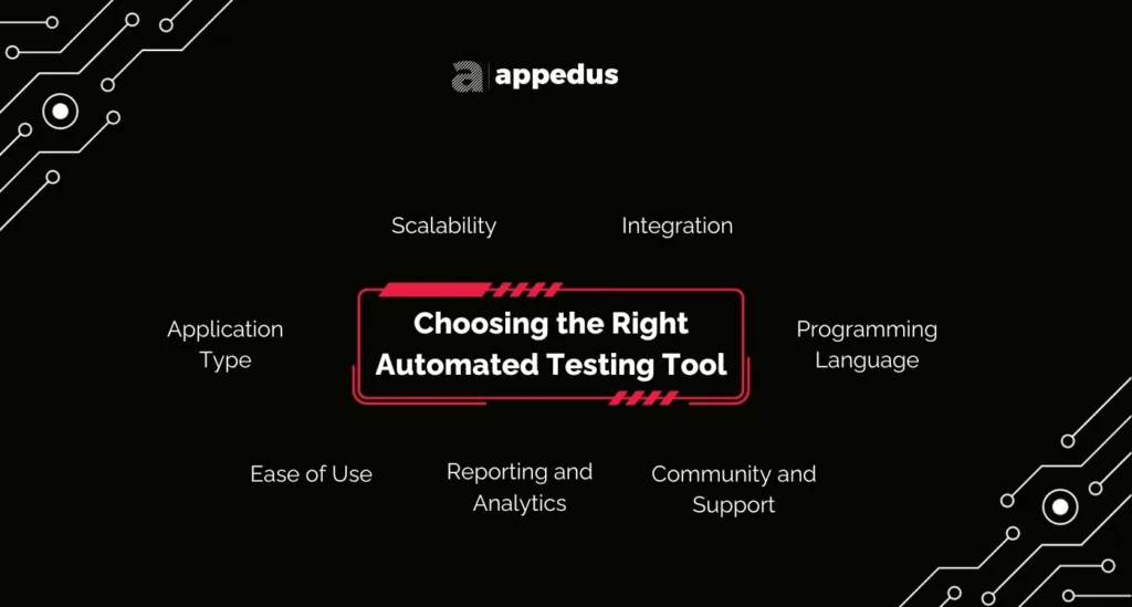 Choosing-the-Right-Automated-Testing-Tool-Appedus