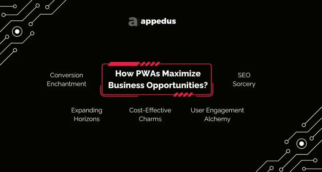 How-PWAs-Maximize-Business-Opportunities-Appedus