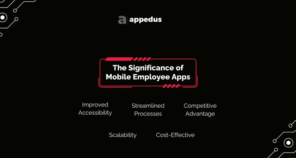 The-Significance-of-Mobile-Employee-Apps-Appedus