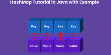 Java HashMap-Tutorial